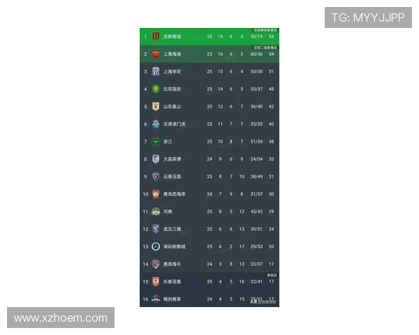 全运会积分榜更新上海网球队以91分稳居第一名 全运会积分榜更新上海网球队以91分稳居第一名