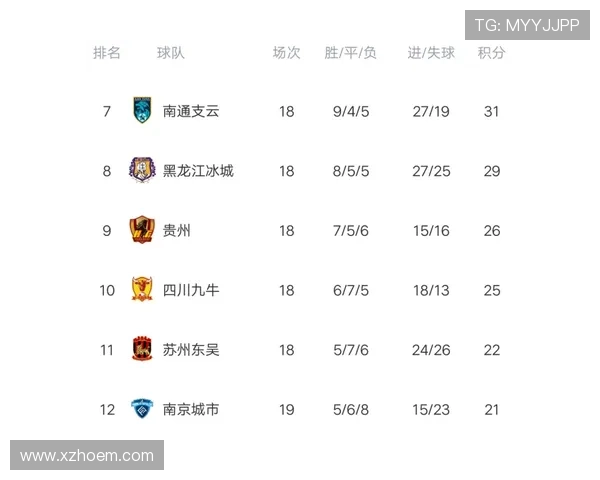 南京排球队在全运会积分榜上以99分稳居第一名引发关注